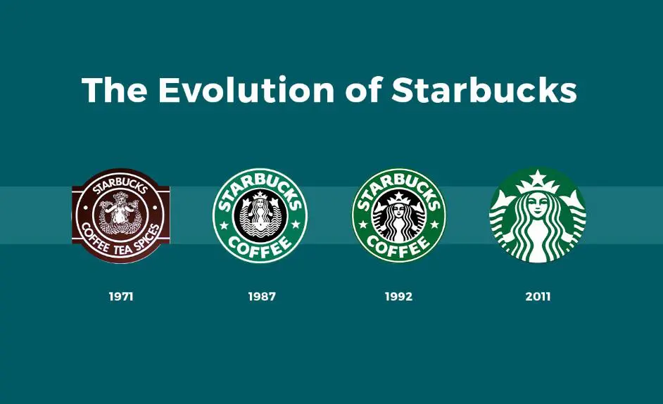 thay-doi-logo-starbucks