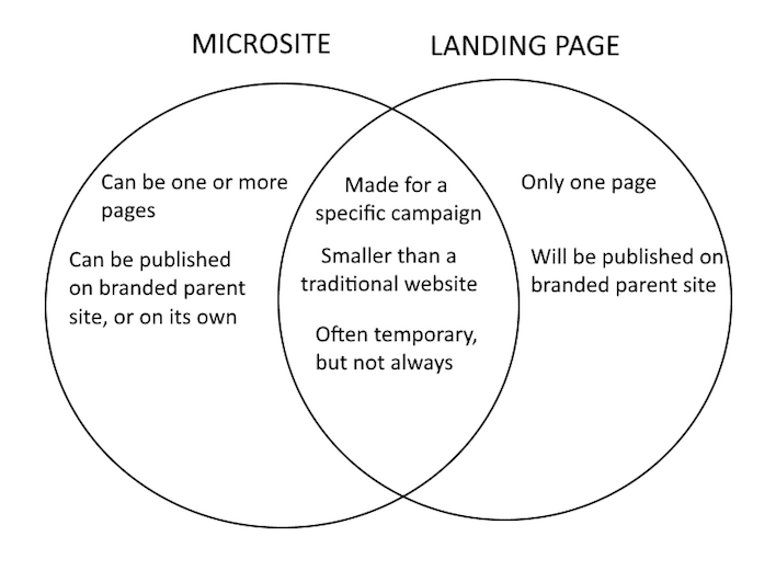 microsite-va-landing-page-1